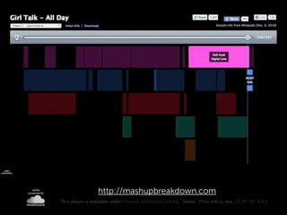 http://mashupbreakdown.com
 