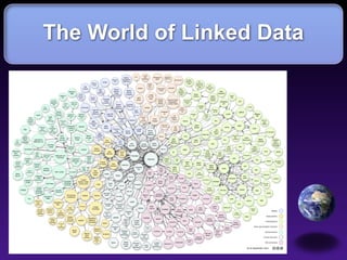 The World of Linked Data
 