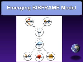 Emerging BIBFRAME Model
 