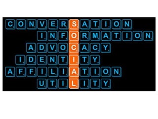 Reinvention, Creativity, RenaissanceMobilityConcept of placeSocial animation and SharingConvergence on steroidsWireless opportunityTrackingPedagogy and LearningExtreme demand