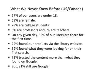 What We Never Knew Before (US/Canada)27% of our users are under 18.