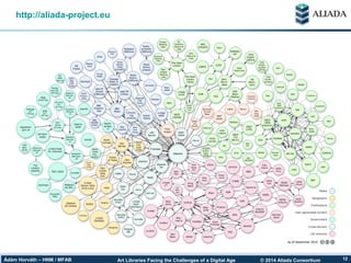 © 2014 Aliada ConsortiumArt Libraries Facing the Challenges of a Digital AgeÁdám Horváth – HNM / MFAB 12
Linked Open Data are spreading
http://aliada-project.eu
• Datasets in the LOD cloude
– Union Catalog of Sweden (LIBRIS)
– National Library of Hungary
– Biblioteca Nacional de España
– Yale Centre of British Art
– Italian museums
– British Museum
– Europeana (EDM)
 