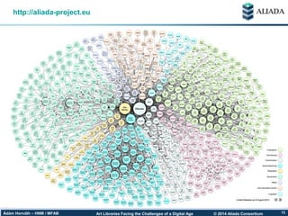 © 2014 Aliada ConsortiumArt Libraries Facing the Challenges of a Digital AgeÁdám Horváth – HNM / MFAB 13
Linked Open Data are spreading
http://aliada-project.eu
• Datasets in the LOD cloude
– Union Catalog of Sweden (LIBRIS)
– National Library of Hungary
– Biblioteca Nacional de España
– Yale Centre of British Art
– Italian museums
– British Museum
– Europeana (EDM)
 
