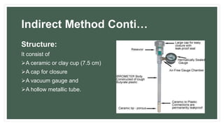 Methods of measuring soil moisture | PPTX