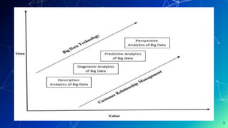 Big Data in Customer Relationship Management (CRM) | PPTX