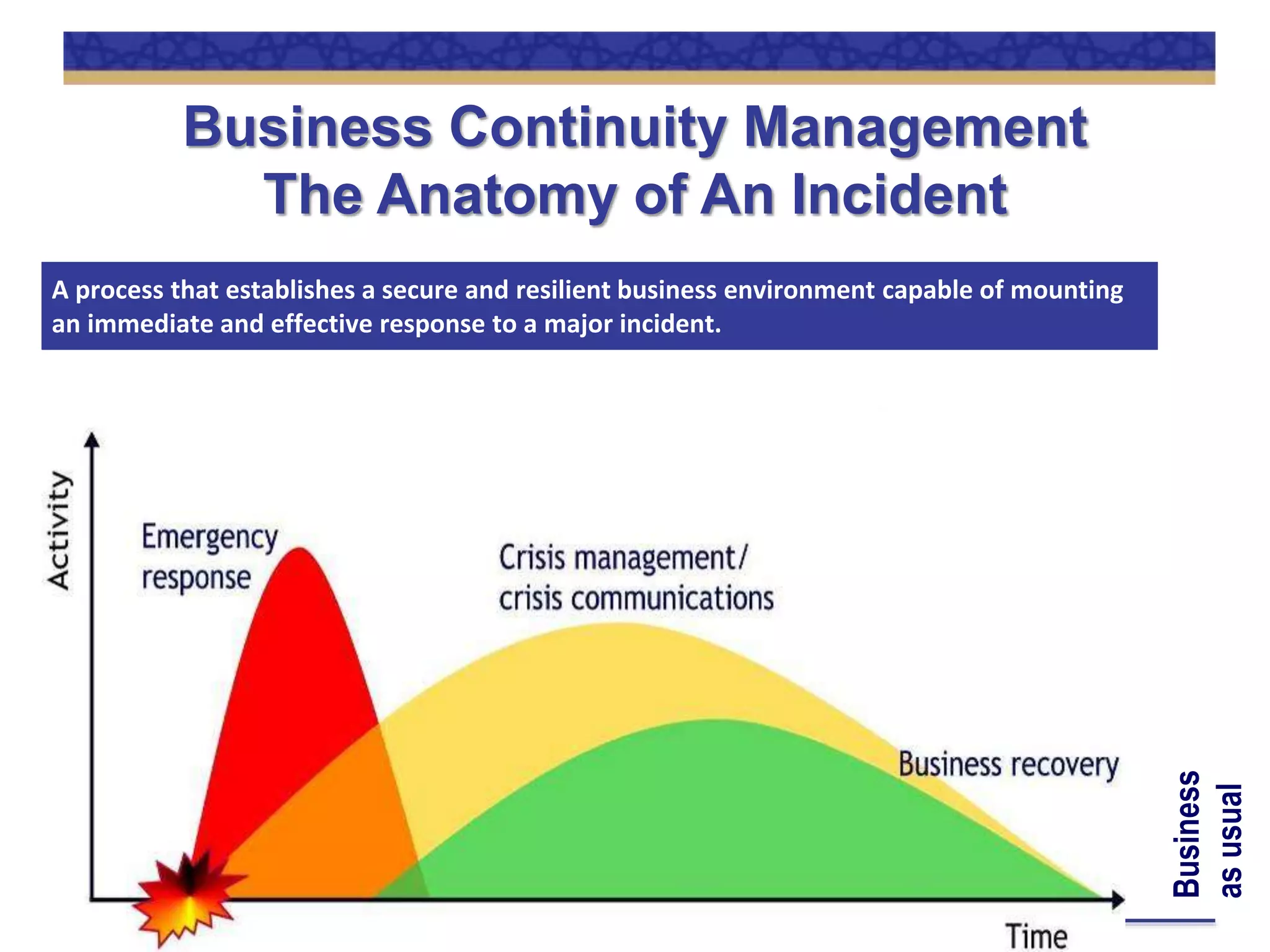 Risk and Business Continuity Management | PPTX