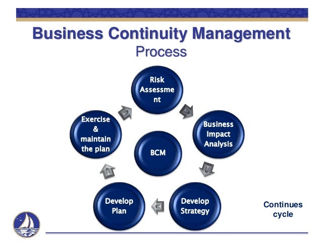 planning app power s Risk Management and Continuity Business planning app power s Risk Management and Continuity Business