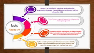 About c++
facts
Python is an interpreted, high-level, general-purpose
programming language. Created by Guido van Rossum and first
released in 1991
1
Python features adynamic type systemandautomatic
memory management.2
It supports multiple programming paradigms, including
object-oriented, imperative, functional andprocedural.
It alsohas a comprehensive standardlibrary.3
Python has a designphilosophy that emphasizes code readability,
notably using significant whitespace. It provides constructs that
enable clear programming onboth small and large scales.4
 