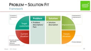 ibtiquar – Ali E. Amrani
PROBLEM – SOLUTION FIT
Framework
10
•Future behavior
•Current solutions,
alternatives
•Behavior
•Constraints/Limits
•Improvement 1
•Improvement 2
•…
•Customer 1
•Customer 2
•…
Target
customers
Improvements
Future
situation
Current
situation
Problem
• Problem
description/
Pain
Solution
• Solution
description
 