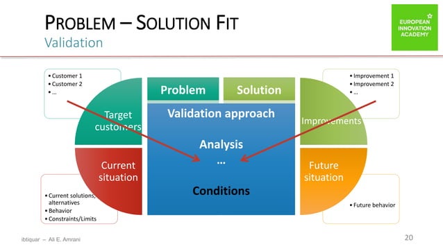 AIA2019 - Ali El Amrani - Problem - Solution Fit & Idea Validation ...