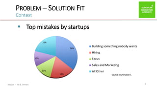 ibtiquar – Ali E. Amrani
PROBLEM – SOLUTION FIT
Context
3
36%
18%
13%
12%
21%
Building something nobody wants
Hiring
Focus
Sales and Marketing
All Other
 Top mistakes by startups
Source: illumination C
 