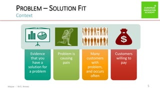 ibtiquar – Ali E. Amrani
PROBLEM – SOLUTION FIT
Context
5
Evidence
that you
have a
solution for
a problem
Problem is
causing
pain
Many
customers
with
problem,
and occurs
often
Customers
willing to
pay
 