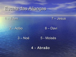 Escala das AliançasEscala das Alianças
1 – Eden 7 – Jesus1 – Eden 7 – Jesus
2 – Adão 6 – Davi2 – Adão 6 – Davi
3 – Noé 5 - Moisés3 – Noé 5 - Moisés
4 - Abraão4 - Abraão
 