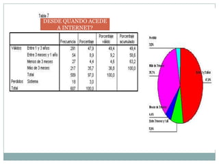 DESDE QUANDO ACEDE
A INTERNET?
 