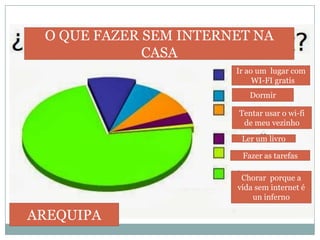 O QUE FAZER SEM INTERNET NA
CASA
Ler um livro
Fazer as tarefas
Tentar usar o wi-fi
de meu vezinho
Dormir
Chorar porque a
vida sem internet é
un inferno
Ir ao um lugar com
WI-FI gratis
AREQUIPA
 