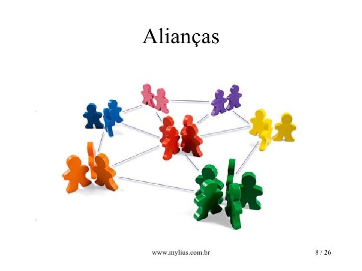 A Formação De Alianças Econômicas Sempre Traz Vantagens Aos Países