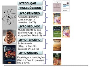 As causas primárias
(Cap. I a Cap. IV,
questões 1 a 75)
Mundo espírita ou dos
Espíritos (Cap. I a Cap.
XI, questões 76 a 613)
As leis morais
( Cap. I a Cap. XII,
questões 614 a 919)
Esperanças e consolações
(Cap. I a Cap. II, questões
920 a 1019)
 