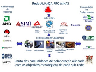 Rede ALIANÇA PRO MINAS
Comunidades                                                                                 Comunidades
    de                                                                                           de
  Negócios                                                                                  Conhecimento

                                                 Sub-redes

                                                                                    Clusters

                                  MINAS      PROJETO ESTADUAL     INSTITUTO DE
                                  INVEST      INCLUSÃO DIGITAL       PESOS E
                                                                   MEDIDAS - MG


                                   Comunidades de Colaboração




                                                                  Inovação    Agronegócio
                     Projetos    Oportunidades     Comércio
                                                              Competitividade
                                                   Exterior
                                                                 Educação




              Pauta das comunidades de colaboração alinhada
              com os objetivos estratégicos de cada sub-rede
 