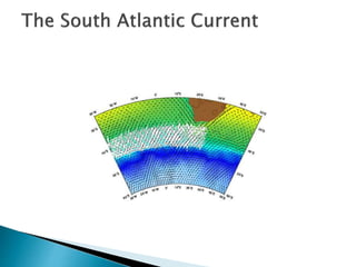 Atlantic Ocean Currents | PPTX