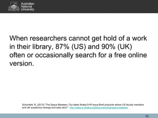 When researchers cannot get hold of a work
in their library, 87% (US) and 90% (UK)
often or occasionally search for a free online
version.

Schonfeld, R. (2013) “The Space Between: Our latest Ithaka S+R Issue Brief pinpoints where US faculty members
and UK academics diverge and asks why?” http://www.sr.ithaka.org/blog-individual/space-between

10

 