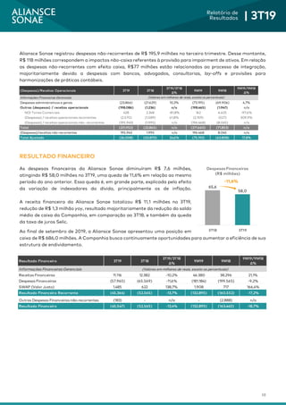 10
Relatório de
Resultados | 3T19
Aliansce Sonae registrou despesas não-recorrentes de R$ 195,9 milhões no terceiro trimestre. Desse montante,
R$ 118 milhões correspondem a impactos não-caixa referentes à provisão para impairment de ativos. Em relação
as despesas não-recorrentes com efeito caixa, R$77 milhões estão relacionados ao processo de integração,
majoritariamente devido a despesas com bancos, advogados, consultorias, lay-offs e provisões para
harmonizações de práticas contábeis.
RESULTADO FINANCEIRO
As despesas financeiras da Aliansce Sonae diminuíram R$ 7,6 milhões,
atingindo R$ 58,0 milhões no 3T19, uma queda de 11,6% em relação ao mesmo
período do ano anterior. Essa queda é, em grande parte, explicada pelo efeito
da variação de indexadores da dívida, principalmente os de inflação.
A receita financeira da Aliansce Sonae totalizou R$ 11,1 milhões no 3T19,
redução de R$ 1,3 milhão yoy, resultado majoritariamente da redução do saldo
médio de caixa da Companhia, em comparação ao 3T18, e também da queda
da taxa de juros Selic.
Ao final de setembro de 2019, a Aliansce Sonae apresentou uma posição em
caixa de R$ 686,0 milhões. A Companhia busca continuamente oportunidades para aumentar a eficiência de sua
estrutura de endividamento.
Resultado Financeiro 3T19 3T18
3T19/3T18
Δ%
9M19 9M18
9M19/9M18
Δ%
Informações Financeiras Gerenciais
Receitas Financeiras 11.116 12.382 -10,2% 46.380 38.296 21,1%
Despesas Financeiras (57.965) (65.569) -11,6% (181.184) (199.565) -9,2%
SWAP (Valor Justo) 1.485 622 138,7% 1.908 717 166,4%
Resultado Financeiro Recorrente (45.364) (52.565) -13,7% (132.895) (160.552) -17,2%
Outras Despesas Financeiras não-recorrentes (183) - n/a - (2.888) n/a
Resultado Financeiro (45.547) (52.565) -13,4% (132.895) (163.440) -18,7%
(Valores em milhares de reais, exceto os percentuais)
65,6
58,0
3T18 3T19
DespesasFinanceiras
(R$ milhões)
-11,6%
(Despesas)/Receitas Operacionais 3T19 3T18
3T19/3T18
Δ%
9M19 9M18
9M19/9M18
Δ%
Informações Financeiras Gerenciais
Despesas administrativas e gerais (23.866) (21.629) 10,3% (73.195) (69.906) 4,7%
Outras (despesas) / receitas operacionais (198.086) (1.236) n/a (198.465) (1.947) n/a
NOI Torres Comerciais 428 2.348 -81,8% 162 6.625 -97,6%
(Despesas) / receitas operacionais recorrentes (2.570) (1.589) 61,8% (2.159) (527) 309,9%
(Despesas) / receitas operacionais não- recorrentes (195.943) (1.995) n/a (196.468) (8.045) n/a
Total (221.952) (22.865) n/a (271.660) (71.853) n/a
(Despesas)/receitas não-recorrentes 195.943 1.995 n/a 196.468 8.045 n/a
Total Ajustado (26.008) (20.870) 24,6% (75.192) (63.808) 17,8%
(Valores em milhares de reais, exceto os percentuais)
 