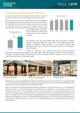 14
Relatório de
Resultados | 3T19
TAXA DE OCUPAÇÃO E ATIVIDADE COMERCIAL
A taxa de ocupação da Companhia atingiu 96,1% no terceiro
trimestre do ano, uma expansão de 81 bps comparada ao 3T18.
Nos últimos 12 meses, um total de 729 contratos foram assinados
nos shoppings da Companhia, representando uma área de 89,2 mil
m² de ABL. No terceiro trimestre, 204 contratos foram assinados,
em uma ABL de 20,1 mil m². As lojas trocadas desde o 3T18
apresentaram incremento de 41,9% nas vendas/m² em comparação
aos antigos lojistas nas mesmas
áreas, explicando a diferença de
crescimento entre SSS e SAS no
trimestre.
Os destaques das lojas recém-inauguradas são: Zara Home e Adriana
Degreas no Shopping Leblon; Riachuelo e Smart Fit no Shopping Grande Rio;
Madero no Boulevard Shopping Belém e no Boulevard Shopping Belo
Horizonte; Decathlon no Parque D. Pedro Shopping; Centauro no Passeio das
Águas Shopping.
Dentre as operações cujos contratos de locação foram assinados
recentemente e serão inauguradas em breve, estão: iPlace no Shopping da Bahia; Madero no Plaza Sul; Reserva
e Centauro no Boulevard Bauru; Selfit Academia no Parque Shopping Maceió; Livraria Leitura no Parque D.
Pedro Shopping; e Vivara no Shopping Taboão.
Desde o primeiro trimestre de 2018, a ABL total da Companhia aumentou em mais de 26 mil m², atingindo 1.197,8
mil m² de ABL Total ao final de setembro de 2019. Essas expansões ocorreram em diversos shoppings do portfólio
e apresentam taxa de ocupação de aproximadamente 90%.
Dentre as expansões mais relevantes desse período, é possível citar: (i) acréscimo de 3,5 mil m² no Shopping da
Bahia, para incluir uma filial do SAC (Serviço de Atendimento ao Cidadão) e uma expansão do cinema; (ii)
acréscimo de 4,9 mil m² no Parque Belém, que incluiu uma universidade, um curso de pós-graduação e uma
academia ao shopping; (iii) acréscimo de 3,0 mil m² no Carioca Shopping, com a entrada de uma filial do Casa &
Lazer no subsolo; (iv) 2,0 mil m² no Parque Shopping Maceió, com a comercialização de uma academia e uma
filial da loja Preçolândia; (v) 2,0 mil m² no Boulevard Shopping Campos, com a criação de uma nova área para a
entrada de uma filial da Caçula; e (vi) 2,0 mil m² no Caxias Shopping, para a entrada do Poupa Tempo e da
Clínica Pastore.
Shopping Grande Rio Boulevard Shopping Belém Shopping Leblon
994
1,411
3T18 LTM 3T19 LTM
SAS Lojas Trocadas
(R$/m²)
+41,9%
95,3%
96,2% 95,9% 95,8% 96,1%
3T18 4T18 1T19 2T19 3T19
Taxa de Ocupação
 