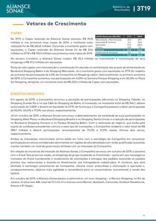 16
Relatório de
Resultados | 3T19
CAPEX
No 3T19, o Capex realizado da Aliansce Sonae alcançou R$ 90,8
milhões e, nos primeiros nove meses de 2019, o montante total
realizado foi de R$ 365,8 milhões. Excluindo o montante gasto com
aquisições, o Capex realizado da Aliansce Sonae foi de R$ 33,6
milhões no 3T19 e R$ 133,3 milhões nos primeiros nove meses de 2019.
No terceiro trimestre, a Aliansce Sonae investiu R$ 25,3 milhões na manutenção e revitalização de seus
shoppings e R$ 57,2 milhões em aquisições.
Parte do valor gasto com manutenção e revitalização foi alocado na revitalização das praças de alimentação do
Boulevard Shopping Belém e do Shopping Metrópole. Já o montante gasto com aquisições no 3T19 diz respeito
ao aumento de participação de 4,9% da Companhia no Shopping Leblon. Adicionalmente, no primeiro semestre
de 2019, a Companhia aumentou sua participação em 3,33% no Santana Parque Shopping e em 30,0% no Plaza
Sul Shopping, atingindo um montante total de R$ 232,5 milhões de Capex com aquisições.
EVENTOS RECENTES
Em agosto de 2019, a Companhia anunciou a aquisição de participações adicionais no Shopping Taboão, no
Shopping Grande Rio e na loja C&A do Shopping da Bahia. A transação, no montante total de R$ 246,1, obteve
autorização do CADE e deverá ser liquidada no 4T19, de forma que a Companhia passará a deter participações
de 92,0%, 50,0% e 77,5% nos ativos, respectivamente.
Já em outubro de 2019, a Aliansce Sonae comunicou o desinvestimento da totalidade de suas participações no
Shopping West Plaza, no Boulevard Shopping Brasília e no Shopping Santa Úrsula; e a redução de participações
no Boulevard Shopping Campos e no Parque Shopping Belém. Com a realização do negócio, que ainda está
sujeito às condições precedentes comuns a esse tipo de transações, a Companhia receberá o valor total de R$
298,1 milhões e deterá participações remanescentes de 75,0% e 51,0% nesses últimos dois ativos,
respectivamente.
Ambas as transações mencionadas acima estão em linha com a estratégia da Companhia em concentrar
participação em ativos considerados dominantes em regiões de alta densidade com renda qualificada, buscando
manter também um nível de governança alinhado com os interesses da Companhia.
Em relação às iniciativas de inovação da Aliansce Sonae, a Companhia anunciou em outubro de 2019, a parceria
com o iFood. Nos próximos meses, os shoppings do grupo receberão os iFood Hubs – ponto em que mensageiros
treinados do iFood coordenarão o recebimento de solicitações e entregas dos pedidos, buscando os pedidos
prontos nos restaurantes e levando-os diretamente aos entregadores cadastrados. A iniciativa, que está
alinhada à estratégia omnichannel da Companhia, oferece maior praticidade e otimização à operação e,
consequentemente, objetiva mais agilidade e conveniência para os consumidores, aumentando a venda dos
lojistas.
Em outubro de 2019, a Aliansce Sonae passou a administrar um novo shopping – o Recreio Shopping, no Rio de
Janeiro. O ativo tem ABL total de 17,5 mil m² e marcas como Renner, Bodytech, Camicado, Outback Steakhouse,
Arezzo e Ri Happy.
Vetores de Crescimento
CAPEX Realizado (R$ MM) 3T19 9M19
Manutenção / Revitalização 25,3 68,1
Expansões & Terrenos 4,5 54,8
Aquisições 57,2 232,5
Outros 0,8 1,3
Subtotal 87,8 356,6
Imobilizado & Intangível 3,0 9,2
Total 90,8 365,8
 