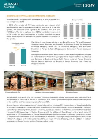14
Earnings
Report | 3Q19
OCCUPANCY RATE AND COMMERCIAL ACTIVITY
Aliansce Sonae’s occupancy rate reached 96.1% in 3Q19, a growth of 81
bps compared to 3Q18.
In 3Q19 LTM, a total of 729 lease contracts were signed, which
represented an area of approximately 89,200 sqm of GLA. In the third
quarter, 204 contracts were signed in the portfolio, a GLA of over
20,100 sqm. The stores replaced since 3Q18 presented an increment of
41.9% in sales per sqm in comparison to previous tenants in the same
areas, which explains the difference in growth between SSS and SAS in
the quarter.
Highlights of recently opened stores are: Zara Home and Adriana Degreas at
Shopping Leblon; Riachuelo and Smart Fit at Shopping Grande Rio; Madero at
Boulevard Shopping Belém and at Boulevard Shopping Belo Horizonte;
Decathlon at Parque D. Pedro Shopping; and Centauro at Passeio das Águas
Shopping.
Among the operations whose lease contracts were recently signed and will open
on a later date are: iPlace at Shopping da Bahia; Madero at Plaza Sul; Reserva
and Centauro at Boulevard Bauru; Selfit fitness center at Parque Shopping
Maceió; Leitura bookstore at Parque D. Pedro Shopping; and Vivara at
Shopping Taboão.
Since the first quarter of 2018, the Company’s total GLA increased by over 26 thousand sqm, reaching 1,197.8
thousand sqm of total GLA at the end of September 2019. These expansions took place in several different malls
of the portfolio and have occupancy rate of around 90%.
Among the most relevant expansions of this period are: (i) an increase of 3.5 thousand sqm in Shopping da Bahia,
to include a citizen service center (SAC) and an expansion of the movie theater; (ii) an increase of 4.9 thousand
sqm in Parque Shopping Belém, to add a university, a graduate institute and a fitness center to the mall; (iii) an
increase of 3.0 thousand sqm in Carioca Shopping, with the addition of Casa & Lazer, a home goods store; (iv)
an increase of 2.0 thousand sqm in Parque Shopping Maceió, leasing the space to a fitness center and a branch
of Preçolandia; (v) an increase of 2.0 thousand sqm in Boulevard Shopping Campos, creating a new area for the
addition of a Caçula anchor store; and (iv) 2.0 thousand sqm in Caxias Shopping, with the addition of a citizen
service center (Poupa Tempo) and the Pastore medical center.
Shopping Grande Rio Boulevard Shopping Belém Shopping Leblon
994
1,411
3Q18 LTM 3Q19 LTM
SAS Changed Stores
(R$/sqm)
+41.9%
95.3%
96.2% 95.9% 95.8% 96.1%
3Q18 4Q18 1Q19 2Q19 3Q19
OccupancyRate
 