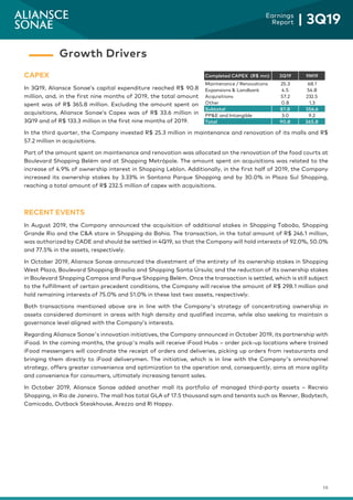 16
Earnings
Report | 3Q19
CAPEX
In 3Q19, Aliansce Sonae’s capital expenditure reached R$ 90.8
million, and, in the first nine months of 2019, the total amount
spent was of R$ 365.8 million. Excluding the amount spent on
acquisitions, Aliansce Sonae’s Capex was of R$ 33.6 million in
3Q19 and of R$ 133.3 million in the first nine months of 2019.
In the third quarter, the Company invested R$ 25.3 million in maintenance and renovation of its malls and R$
57.2 million in acquisitions.
Part of the amount spent on maintenance and renovation was allocated on the renovation of the food courts at
Boulevard Shopping Belém and at Shopping Metrópole. The amount spent on acquisitions was related to the
increase of 4.9% of ownership interest in Shopping Leblon. Additionally, in the first half of 2019, the Company
increased its ownership stakes by 3.33% in Santana Parque Shopping and by 30.0% in Plaza Sul Shopping,
reaching a total amount of R$ 232.5 million of capex with acquisitions.
RECENT EVENTS
In August 2019, the Company announced the acquisition of additional stakes in Shopping Taboão, Shopping
Grande Rio and the C&A store in Shopping da Bahia. The transaction, in the total amount of R$ 246.1 million,
was authorized by CADE and should be settled in 4Q19, so that the Company will hold interests of 92.0%, 50.0%
and 77.5% in the assets, respectively.
In October 2019, Aliansce Sonae announced the divestment of the entirety of its ownership stakes in Shopping
West Plaza, Boulevard Shopping Brasília and Shopping Santa Úrsula; and the reduction of its ownership stakes
in Boulevard Shopping Campos and Parque Shopping Belém. Once the transaction is settled, which is still subject
to the fulfillment of certain precedent conditions, the Company will receive the amount of R$ 298.1 million and
hold remaining interests of 75.0% and 51.0% in these last two assets, respectively.
Both transactions mentioned above are in line with the Company's strategy of concentrating ownership in
assets considered dominant in areas with high density and qualified income, while also seeking to maintain a
governance level aligned with the Company’s interests.
Regarding Aliansce Sonae's innovation initiatives, the Company announced in October 2019, its partnership with
iFood. In the coming months, the group's malls will receive iFood Hubs – order pick-up locations where trained
iFood messengers will coordinate the receipt of orders and deliveries, picking up orders from restaurants and
bringing them directly to iFood deliverymen. The initiative, which is in line with the Company's omnichannel
strategy, offers greater convenience and optimization to the operation and, consequently, aims at more agility
and convenience for consumers, ultimately increasing tenant sales.
In October 2019, Aliansce Sonae added another mall its portfolio of managed third-party assets – Recreio
Shopping, in Rio de Janeiro. The mall has total GLA of 17.5 thousand sqm and tenants such as Renner, Bodytech,
Camicado, Outback Steakhouse, Arezzo and Ri Happy.
Growth Drivers
Completed CAPEX (R$ mn) 3Q19 9M19
Maintenance / Renovations 25.3 68.1
Expansions & Landbank 4.5 54.8
Acquisitions 57.2 232.5
Other 0.8 1.3
Subtotal 87.8 356.6
PP&E and Intangible 3.0 9.2
Total 90.8 365.8
 