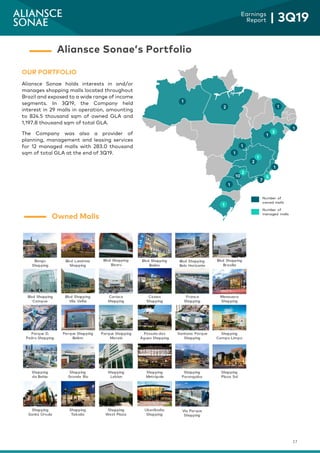 17
Earnings
Report | 3Q19
OUR PORTFOLIO
Aliansce Sonae holds interests in and/or
manages shopping malls located throughout
Brazil and exposed to a wide range of income
segments. In 3Q19, the Company held
interest in 29 malls in operation, amounting
to 824.5 thousand sqm of owned GLA and
1,197.8 thousand sqm of total GLA.
The Company was also a provider of
planning, management and leasing services
for 12 managed malls with 283.0 thousand
sqm of total GLA at the end of 3Q19.
Aliansce Sonae’s Portfolio
Owned Malls
7
5
1
1
2 1
1
2
10
1
1
1
1
1
2
1
3
Number of
owned malls
Number of
managed malls
 