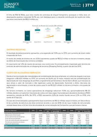 8
Relatório de
Resultados | 3T19
A linha de Mall & Mídia, que inclui receita de contratos de aluguel temporário, quiosques e mídia, teve um
desempenho positivo, crescendo 10,7% yoy, com destaque para a crescente contribuição da receita de mídia,
que teve crescimento de R$1,0 milhão yoy.
OUTRAS RECEITAS
O resultado de estacionamento apresentou uma expansão de 11,9% yoy no 3T19, com aumento de ticket médio
e expansão de fluxo.
A receita de cessão de direitos de uso (CDU) apresentou queda de R$ 0,2 milhão no terceiro trimestre, devido
ao efeito de linearização dos números contábeis.
O crescimento de 1,2% da receita de serviços, ano contra ano, foi principalmente impactado pelo término do
contrato de administração de um shopping de terceiros (Shopping Penha), a partir de abril de 2019.
CUSTO DE ALUGUÉIS E SERVIÇOS
Devido à harmonização das metodologias de contabilização das duas empresas, os custos de aluguéis e serviços
chegaram a R$ 63,9 milhões no 3T19, um aumento de 24,4% yoy. O maior impacto veio da contabilização da
depreciação de nove shoppings do portfólio originalmente pertencentes a Sonae Sierra Brasil, que marcava os
seus ativos a valor de mercado e não registrava custos de depreciação. Excluindo o efeito não-caixa da
depreciação e amortização, o total de custos caixa foi de R$ 32,9 milhões no terceiro trimestre, uma queda de
6,5% yoy.
No terceiro trimestre, os custos operacionais de shoppings reduziram 17,6% yoy, aproximadamente R$ 3,5
milhões, devido a um patamar mais baixo de custos com lojas vagas. A provisão para devedores duvidosos (PDD)
apresentou redução de 8,9%. No 3T19, a PDD representou 2,2% da receita líquida versus 2,7% no 3T18, uma
queda de 47 bps yoy.
O custo de comercialização e planejamento teve incremento de R$ 1,4 milhões nesse trimestre, em decorrência:
(i) do aumento da estrutura da área comercial durante o ano de 2018; (ii) do novo modelo de remuneração
variável dessa área; e (iii) do ritmo da atividade de comercialização da Companhia, que permanece intenso.
157,3 157,3
170,7 172,7 174,9
13,3 2,1
2,2
Receita de Locação
3T18
Aluguel Mínimo Aluguel Percentual Mall & Mídia Receita de Locação
3T19
Evolução da Receita de Locação (R$ milhões)
+11,2%
+20,1% +10,7%
+10,5%
Custos por Natureza 3T19 3T18
3T19/3T18
Δ%
3T19/3T18 Δ%
Same Malls
9M19 9M18
9M19/9M18
Δ%
9M19/9M18 Δ%
Same Malls
Informações Financeiras Gerenciais
Depreciação e Amortização 31.028 16.204 91,5% 89,7% 64.630 50.066 29,1% 28,7%
Custos operacionais dos shoppings 16.476 19.999 -17,6% -18,2% 54.614 59.397 -8,1% -8,4%
Custo de serviços prestados 7.468 7.065 5,7% 5,7% 22.752 21.240 7,1% 0,0%
Custo de comercialização e planejamento 3.964 2.489 59,3% 59,3% 11.643 4.962 134,6% 134,6%
Provisão para devedores duvidosos 4.975 5.460 -8,9% -9,5% 16.316 22.196 -26,5% -27,4%
Gastos pré-operacionais 0 152 n/a n/a 74 152 -51,1% -51,1%
Total 63.910 51.369 24,4% 23,6% 170.029 158.014 7,6% 6,1%
Total Custos Caixa 32.883 35.165 -6,5% -6,9% 105.399 107.947 -2,4% -4,1%
(Valores em milhares de reais, exceto os percentuais)
 