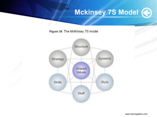 Mckinsey 7S Model
www.themegallery.com
 