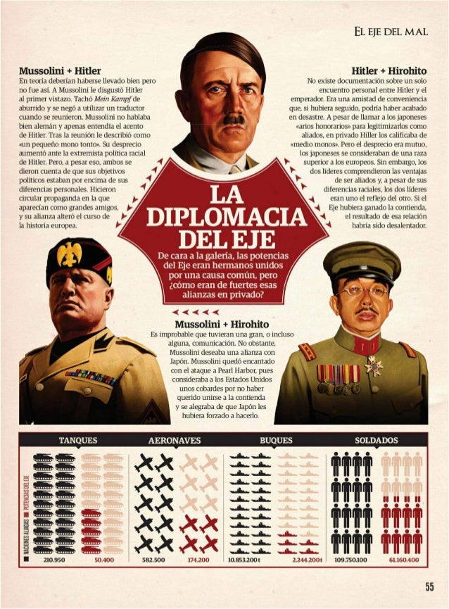 Alianza Letal (el eje del mal)