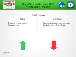 Drupal Summer Barcelona 2017
Alianza Drupal - Dolibarr
@LliureTIC
Rest Server
PROS
● Drupal ya es muy potente
● Opciones e...