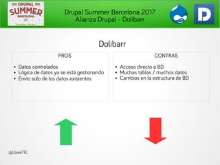 Drupal Summer Barcelona 2017
Alianza Drupal - Dolibarr
@LliureTIC
Dolibarr
PROS
● Datos controlados
● Lógica de datos ya s...