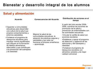 16
Bienestar y desarrollo integral de los alumnos
Salud y alimentación
Acuerdo Consecuencias del Acuerdo
Distribución de acciones en el
tiempo
• Capacitar a comunidades
educativas para desarrollar
una cultura de la salud que
propicie comportamientos y
entornos saludables.
• Fortalecer el programa de
desayunos escolares para
impulsar menús equilibrados
que influyan en la formación
de hábitos alimentarios
adecuados y que contribuyan
a la prevención del sobrepeso
y la obesidad
Mejorar la salud de las
comunidades educativas, la
adopción de prácticas seguras y
saludables y por esta vía,
favorecer el proceso enseñanza
– aprendizaje.
A partir del ciclo escolar 2008-
2009, coordinar las acciones de
promoción de la salud y
prevención de enfermedades con
las actividades educativas:
•Vincular la cartilla de salud con
acciones escolares
•Establecer y operar el programa
de detección y vigilancia de las
adicciones y del sobrepeso y
obesidad
•Fortalecer el programa de
desayunos escolares con
alimentos variados y de mejor
calidad nutricional
Regresar
 