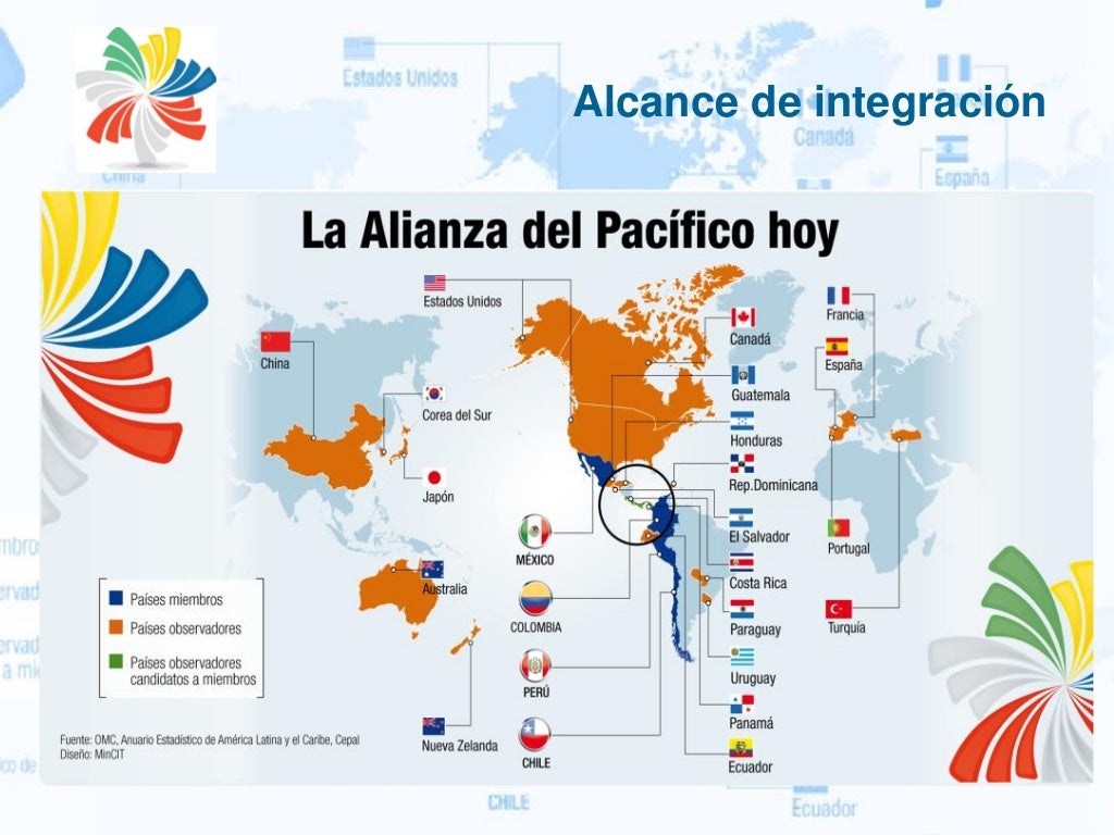 Alianza del pacifico.