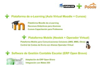 Plataforma de e-Learning (Aula Virtual Moodle + Cursos) Plataforma Moodle de e-Learning Recursos Didácticos para Alumnos Cursos Capacitación para Profesores Plataforma Mobile (Neotek + Operador Virtual) Plataforma Mobile para Comunicaciones Celulares (SMS, MMS, Otros) Control de Costos de Envío con Alianza Operador Virtual Software de Gestión Contable Escolar (ERP Open Bravo) Adaptación de ERP Open Bravo Integración con Mateo XXI 