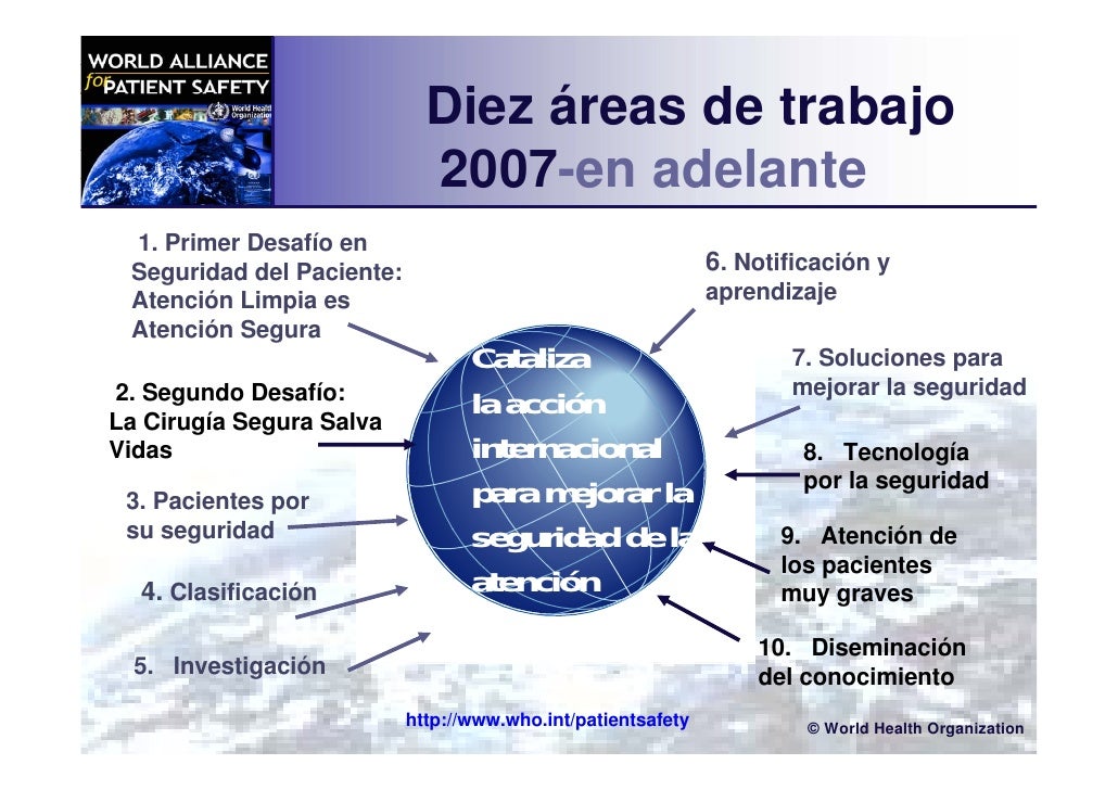 La Alianza Mundial por la Seguridad del Paciente