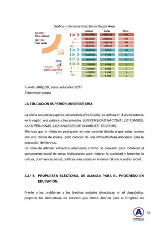 43
Grafico – Servicios Educativos Según Área
Fuente: MINEDU, censo educativo 2017
Elaboración propia
LA EDUCACION SUPERIOR UNIVERSITARIA
La oferta educativa superior universitaria (Pre Grado), se enfoca en 4 universidades
en la región, una pública y tres privadas. (UNIVERSIDAD NACIONAL DE TUMBES,
ALAS PERUANAS, LOS ANGELES DE CHIMBOTE, TELESUP).
Mientras que la oferta en post-grado es más variante debido a que estas operan
con una oficina de enlace, pero carecen de una infraestructura adecuada para la
prestación del servicio.
Se debe de articular esfuerzos adecuados o firma de convenio para fortalecer el
compromiso social de estas instituciones para mejorar la sociedad y fomentar la
cultura, convivencia social, políticas adecuadas en le desarrollo de nuestra ciudad.
3.3.1.1.- PROPUESTA ELECTORAL DE ALIANZA PARA EL PROGRESO EN
EDUCACIÓN.
Frente a los problemas y las brechas sociales detectadas en el diagnóstico,
proponer las alternativas de solución que ofrece Alianza para el Progreso en
 
