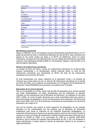 11
Huancavelica 32.4 65.2 91.2 97.4 57.5 69.3
Huánuco 38.5 53.3 95.1 94.9 56.4 65.3
Ica 82.3 78.5 96.4 97.5 82.5 83.3
Junín 45.3 45.6 93.5 94.1 74.7 76.3
La Libertad 44.8 57.8 90.0 90.8 64.3 66.5
Lambayeque 66.5 70.9 95.7 95.8 72.9 68.2
Lima Metropolitana 72.9 79.5 90.6 94.1 82.2 87.3
Lima Provincias 73.7 76.0 91.7 93.9 75.6 81.3
Loreto 55.8 61.7 86.7 90.6 58.5 57.9
Madre de Dios 52.9 60.5 94.5 96.5 80.6 80.3
Moquegua 79.1 80.4 96.4 92.6 83.7 86.6
Pasco 58.0 78.4 89.8 93.4 82.6 77.7
Piura 52.4 61.6 95.5 94.0 65.4 65.3
Puno 49.9 59.5 91.9 94.6 73.6 79.8
San Martín 39.6 55.6 95.7 94.6 65.5 67.1
Tacna 78.1 73.1 96.8 94.4 88.0 89.9
Tumbes 70.7 87.9 94.2 96.9 84.3 71.5
Ucayali 53.6 56.6 89.5 86.5 67.8 64.8
Fuente: Encuesta Nacional de Hogares del Instituto Nacional de Estadística e
Informática.
Rendimiento estudiantil
Según el PRECED, en la IV Evaluación anual de Rendimiento Estudiantil entre el 2º y 6º
grado de primaria se nota un rendimiento deficiente de más del 90%, este rendimiento se
agrava en las zonas rurales que llega a un 98.7% de deficiencia. Como en varios
indicadores, las tasas de nivel regional están muy por debajo del rendimiento o promedio
nacional, cuya deficiencia bordea el 88% en comunicación integral y más del 92% en el
área de lógico matemática.
Número de instituciones educativas
La Ciudad de Cerro de Pasco, cuenta con instituciones educativas en el denominado
sistema escolarizado y no escolarizado, Ambos sistemas hacen un total de 243
instituciones educativas que representan el 39.6% del total de las instituciones
educativas de la provincia de Pasco.
El nivel escolarizado con mayor cobertura es la educación inicial y la primaria de
menores que cuenta cada uno con un total de 48 instituciones educativas en la Ciudad
de Cerro de Pasco. En el sistema no escolarizado es el Programa No Escolarizado de
Educación Inicial (PRONOEI) los que tienen una cobertura de 74 locales.
Egresados de la carrera docente
Hoy en la actualidad en el País, existe más de 200 mil egresados de la carrera docente
que están desempleados, los bajos rendimientos que los profesores en ejercicio
muestran en las evaluaciones que el Ministerio de Educación, ha realizado en los años
2007 y 2008, así como la fuerte demanda que a nivel universitario tiene esa carrera a
pesar del exceso de graduados y de las remuneraciones poco atractivas. Se estima que
para el año 2006, el 51.71% de la matrícula universitaria se concentraba en la carrera de
educación (ver cuadro Nº 8
Uno de los factores que implica la fuerte presencia de estudiantes en las carreras
docentes en las universidades son las políticas que el Ministerio de Educación
implemento para frenar la matrícula en los Institutos Superiores Pedagógicos. La
evaluación nacional para el ingreso que requiere catorce como la nota mínima, ha sido la
causa por la cual, el número de ingresantes a Institutos Superiores haya disminuido en el
periodo de 22,569 en 2006, a un acumulado de 1708 en el periodo 2007-2009;
asimismo, que el número de institutos haya descendido de 347 a 152, con tendencia a
seguir decreciendo. A estas alturas la carrera de educación todavía no se recupera y
sigue decreciendo.
 