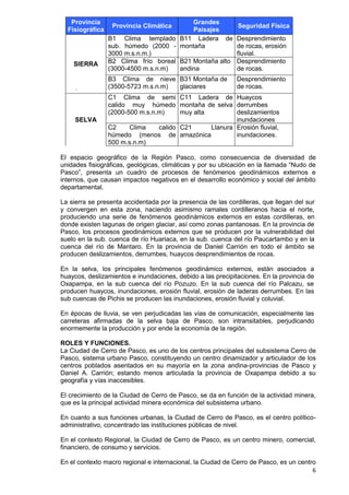 6
Provincia
Fisiográfica
Provincia Climática
Grandes
Paisajes
Seguridad Física
SIERRA
B1 Clima templado
sub. húmedo (2000 -
3000 m.s.n.m.)
B11 Ladera de
montaña
Desprendimiento
de rocas, erosión
fluvial.
B2 Clima frío boreal
(3000-4500 m.s.n.m)
B21 Montaña alto
andina
Desprendimiento
de rocas.
B3 Clima de nieve
(3500-5723 m.s.n.m)
B31 Montaña de
glaciares
Desprendimiento
de rocas.
SELVA
C1 Clima de semi
calido muy húmedo
(2000-500 m.s.n.m)
C11 Ladera de
montaña de selva
muy alta
Huaycos
derrumbes
deslizamientos
inundaciones
C2 Clima calido
húmedo (menos de
500 m.s.n.m)
C21 Llanura
amazónica
Erosión fluvial,
inundaciones.
El espacio geográfico de la Región Pasco, como consecuencia de diversidad de
unidades fisiográficas, geológicas, climáticas y por su ubicación en la llamada “Nudo de
Pasco”, presenta un cuadro de procesos de fenómenos geodinámicos externos e
internos, que causan impactos negativos en el desarrollo económico y social del ámbito
departamental.
La sierra se presenta accidentada por la presencia de las cordilleras, que llegan del sur
y convergen en esta zona, naciendo asimismo ramales cordilleranos hacia el norte,
produciendo una serie de fenómenos geodinámicos externos en estas cordilleras, en
donde existen lagunas de origen glaciar, así como zonas pantanosas. En la provincia de
Pasco, los procesos geodinámicos externos que se producen por la vulnerabilidad del
suelo en la sub. cuenca de río Huariaca, en la sub. cuenca del río Paucartambo y en la
cuenca del río de Mantaro. En la provincia de Daniel Carrión en todo el ámbito se
producen deslizamientos, derrumbes, huaycos desprendimientos de rocas.
En la selva, los principales fenómenos geodinámico externos, están asociados a
huaycos, deslizamientos e inundaciones, debido a las precipitaciones. En la provincia de
Oxapampa, en la sub cuenca del río Pozuzo. En la sub cuenca del río Palcazu, se
producen huaycos, inundaciones, erosión fluvial, erosión de laderas derrumbes. En las
sub cuencas de Pichis se producen las inundaciones, erosión fluvial y coluvial.
En épocas de lluvia, se ven perjudicadas las vías de comunicación, especialmente las
carreteras afirmadas de la selva baja de Pasco, son intransitables, perjudicando
enormemente la producción y por ende la economía de la región.
ROLES Y FUNCIONES.
La Ciudad de Cerro de Pasco, es uno de los centros principales del subsistema Cerro de
Pasco, sistema urbano Pasco, constituyendo un centro dinamizador y articulador de los
centros poblados asentados en su mayoría en la zona andina-provincias de Pasco y
Daniel A. Carrión; estando menos articulada la provincia de Oxapampa debido a su
geografía y vías inaccesibles.
El crecimiento de la Ciudad de Cerro de Pasco, se da en función de la actividad minera,
que es la principal actividad minera económica del subsistema urbano.
En cuanto a sus funciones urbanas, la Ciudad de Cerro de Pasco, es el centro político-
administrativo, concentrado las instituciones públicas de nivel.
En el contexto Regional, la Ciudad de Cerro de Pasco, es un centro minero, comercial,
financiero, de consumo y servicios.
En el contexto macro regional e internacional, la Ciudad de Cerro de Pasco, es un centro
 