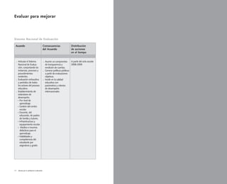 24 Alianza por la calidad de la educación
Evaluar para mejorar
Sistema Nacional de Evaluación
Acuerdo Consecuencias
del Acuerdo
Distribución
de acciones
en el tiempo
.Articular el Sistema
Nacional de Evalua-
ción, conjuntando las
instancias, procesos y
procedimientos
existentes.
.Evaluación exhaustiva
y periódica de todos
los actores del proceso
educativo.
.Establecimiento de
estándares de
desempeño.
– Por nivel de
aprendizaje.
– Gestión del centro
escolar.
– Docente, del
educando, de padres
de familia y tutores.
– Infraestructura y
equipamiento escolar.
– Medios e insumos
didácticos para el
aprendizaje.
– Habilidades y
competencias del
estudiante por
asignatura y grado.
.Asumir un compromiso
de transparencia y
rendición de cuentas.
.Generar políticas públicas
a partir de evaluaciones
objetivas.
.Incidir en la calidad
educativa con
parámetros y criterios
de desempeño
internacionales.
A partir del ciclo escolar
2008-2009.
 