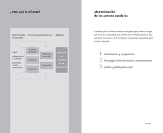Vivir Mejor 7
Modernización
de los centros escolares
Garantizar que los centros escolares sean lugares dignos, libres de riesgos,
que sirvan a su comunidad, que cuenten con la infraestructura y el equi-
pamiento necesarios y la tecnología de vanguardia, apropiados para
enseñar y aprender.
1. Infraestructura y equipamiento
2. Tecnologías de la información y la comunicación
3. Gestión y participación social
¿Para qué la Alianza?
ObjetivoDeterminantes
estructurales
10 procesos prioritarios en:
MEJORAR
LA
CALIDAD
DE LA
EDUCACIÓN
Salud
Alimentación
y nutrición
Desarrollo
social y
comunitario
Centros
escolares
Reforma
curricular
Maestros
Alumnos
Evaluación
 