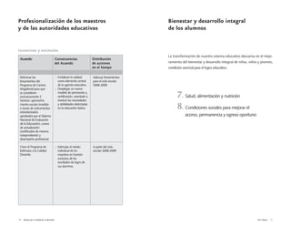 16 Alianza por la calidad de la educación Vivir Mejor 17
Bienestar y desarrollo integral
de los alumnos
La transformación de nuestro sistema educativo descansa en el mejo-
ramiento del bienestar y desarrollo integral de niñas, niños y jóvenes,
condición esencial para el logro educativo.
7. Salud, alimentación y nutrición
8. Condiciones sociales para mejorar el
acceso, permanencia y egreso oportuno
Profesionalización de los maestros
y de las autoridades educativas
Incentivos y estímulos
Acuerdo Consecuencias
del Acuerdo
Distribución
de acciones
en el tiempo
Reformar los
lineamientos del
Programa de Carrera
Magisterial para que
se consideren
exclusivamente 3
factores: aprovecha-
miento escolar (medido
a través de instrumentos
estandarizados
aprobados por el Sistema
Nacional de Evaluación
de la Educación), cursos
de actualización
(certificados de manera
independiente) y
desempeño profesional.
Crear el Programa de
Estímulos a la Calidad
Docente.
.Fortalecer la calidad
como elemento central
de la agenda educativa.
.Desplegar un nuevo
modelo de promoción y
certificación, orientado a
resolver las necesidades
y debilidades detectadas
en la educación básica.
.Estimular el mérito
individual de los
maestros en función
exclusiva de los
resultados de logro de
sus alumnos.
Adecuar lineamientos
para el ciclo escolar
2008-2009.
A partir del ciclo
escolar 2008-2009.
 