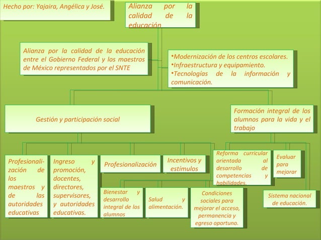 Alianza por la calidad de la educación | PPT | Education industry ...