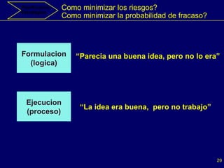Planificacion Estrategica Como minimizar los riesgos? Como minimizar la probabilidad de fracaso? Formulacion (logica) Ejecucion (proceso) “ Parecia una buena idea, pero no lo era” “ La idea era buena,  pero no trabajo” 