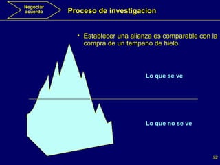 Lo que se ve Lo que no se ve Negociar acuerdo Establecer una alianza es comparable con la compra de un tempano de hielo Proceso de investigacion 