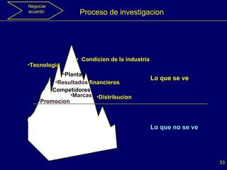 Lo que se ve Plantas Condicion de la industria Marcas Resultados  financieros Tecnologia Competidores Distribucion Promocion Lo que no se ve Proceso de investigacion Negociar acuerdo 