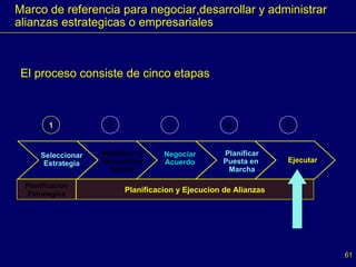 Seleccionar Estrategia Identificar y  Seleccionar Socios  Negociar Acuerdo Planificar Puesta en  Marcha Ejecutar Planificacion Estrategica Planificacion y Ejecucion de Alianzas 1 2 3 4 5 Marco de referencia para negociar,desarrollar y administrar alianzas estrategicas o empresariales El proceso consiste de cinco etapas 